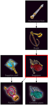 ResearchTree Bagpipes