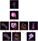 ResearchTree Dominus