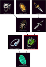 ResearchTree Spider shield