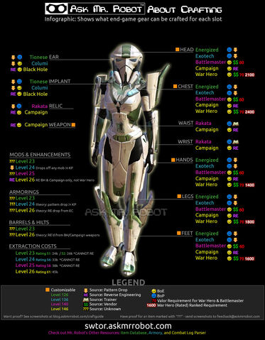 File:SWTOR Crafting Guide.jpg