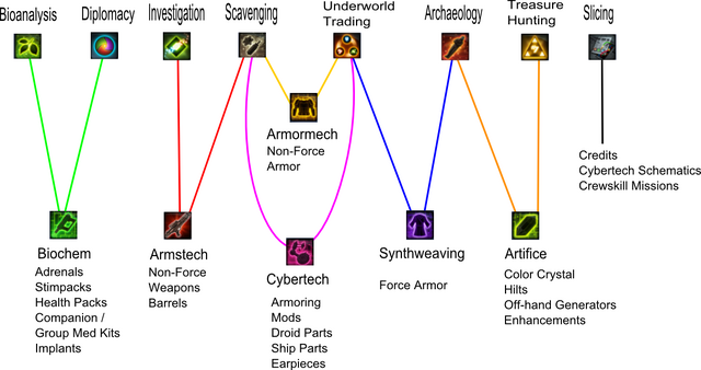 File:Crew Skills Overview.png