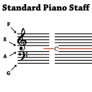 Sps