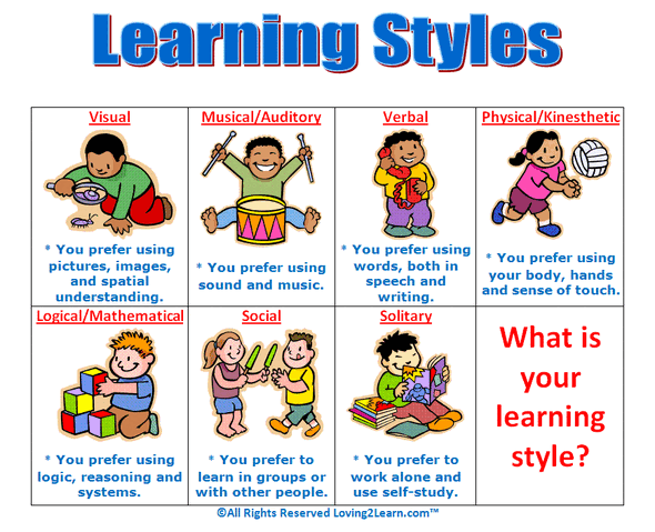 File:Learning Style Charts.gif
