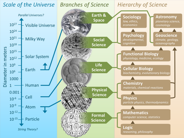 File:Scientific Universe.png