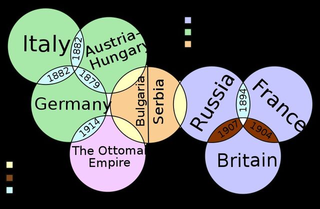 File:WWIchart.jpg
