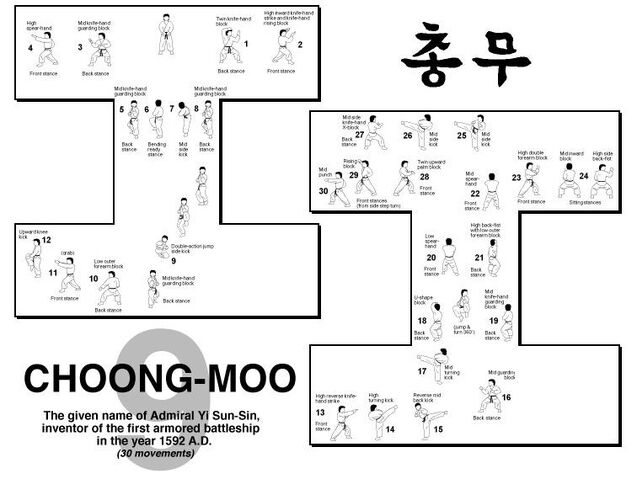 File:Hyung 9 choongmoo.jpg