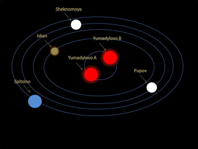 File:Yumadylovo.png