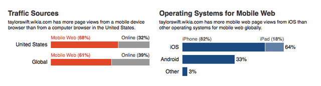 File:MobileTraffic.png