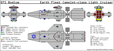 Camelot