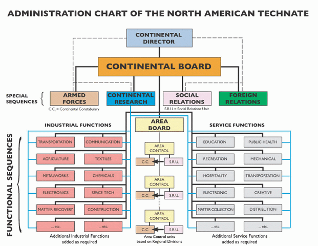 File:Admin-chart.gif