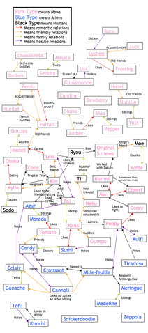 File:Chart.png