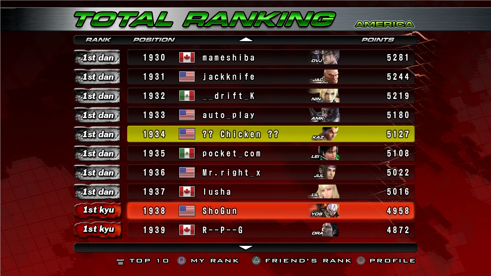 Tekken 5 Dark Resurrection/Ranking List Tekken Wiki FANDOM powered