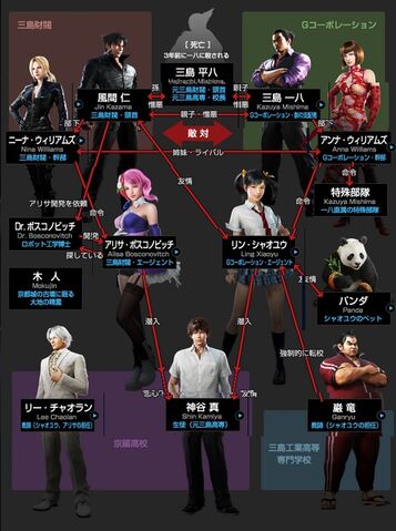 Archivo:Personajes Movie.jpg