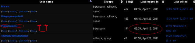 File:Dickadmin.gif