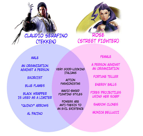 File:Venn CSR.jpg