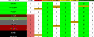 Twowstatistics-leaderboard