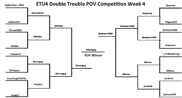 ETU4 POV Week 4 Tournament