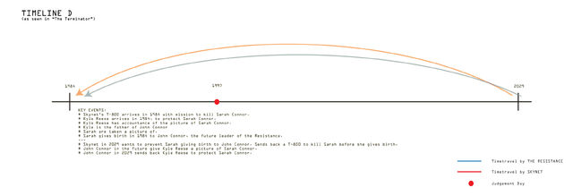 File:T-timeline-d.jpg