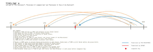 File:T-timeline-h.jpg