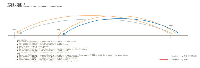 File:T-timeline-f.jpg
