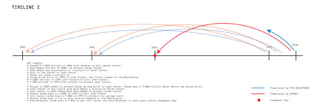 File:T-timeline-i.jpg