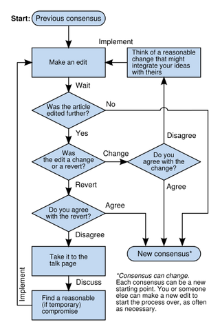 File:Consensus new and old.png