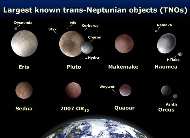 File:Dwarf Planets2.png