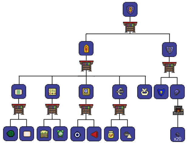 File:Ankh Shield Crafting Tree.png