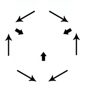 Fusion template