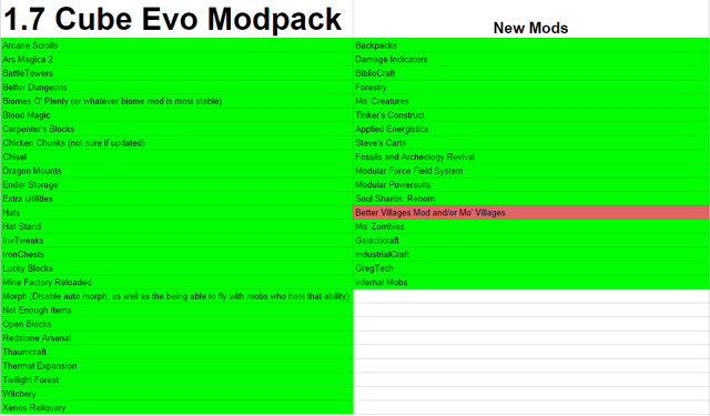 File:Cube Evo Modpack 2.png