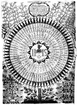 Names of God