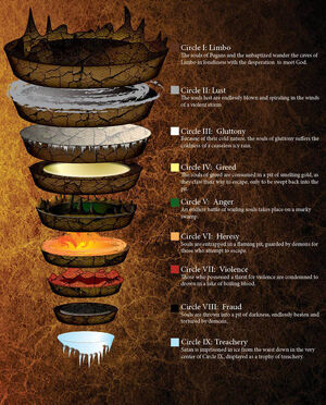 Nine Levels of Hell
