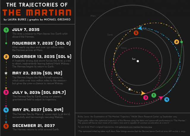 File:The Martian Route 2.jpg