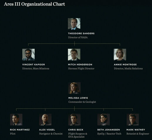 File:Mission Ranks Crop.jpg