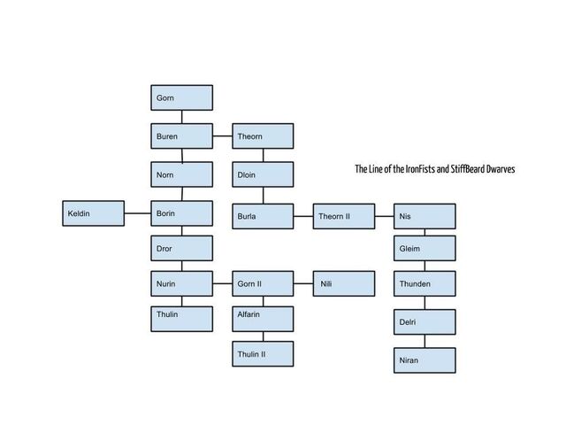 File:Family tree.jpg