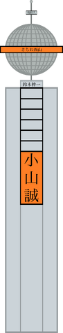 File:Nishiyama building.png
