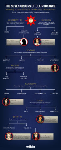 File:TheBoneSeason chart V2.jpg
