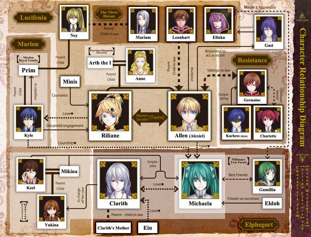 File:Akuno chart.jpg