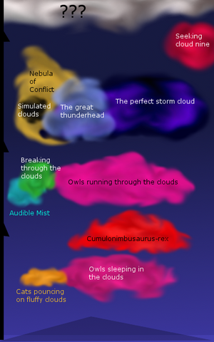 File:Cloudline.png