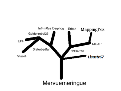 Mappertree