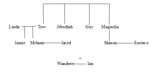 Stryder Family