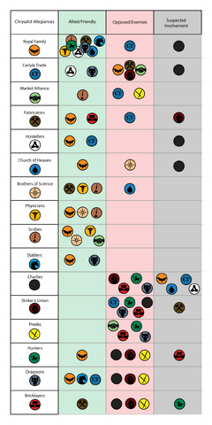 File:Alliances.png