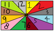 Arena 123