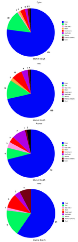 File:Internetboxswearcounter25.png
