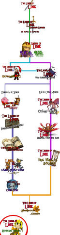 Archivo:Cronología completa.png