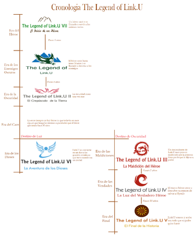 Archivo:Cronologia Link.U.png