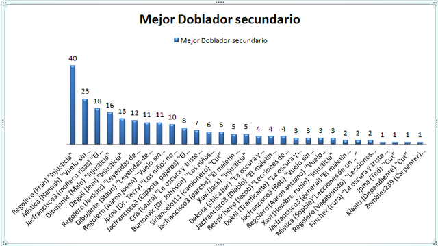 Archivo:Mejordobladorsecundario.png