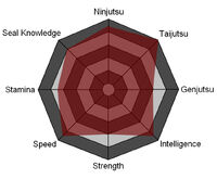 Hitori Stats