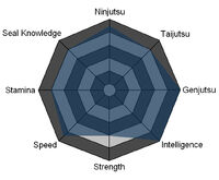 Nanashi Stats