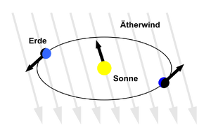 1000px-Ätherwind.svg.png